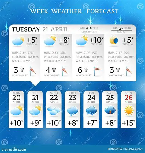 21-Day Weather Forecast for The Hague: Planning Your Activities with Confidence