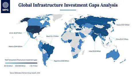 3i Atlas: Breaking News on Global Infrastructure Investment & Emerging Markets