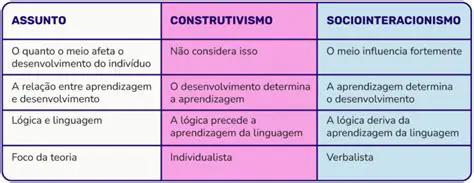 A Abordagem Centralizada no Professor