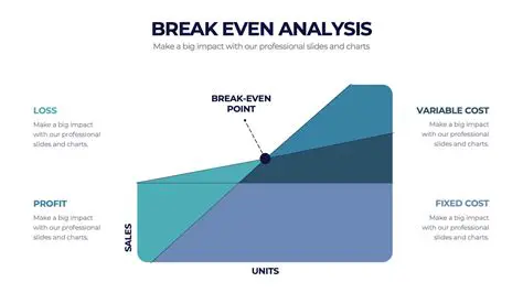 A Comprehensive Guide to Finding the Breakeven Point in Business