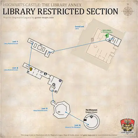 Access to restricted locations