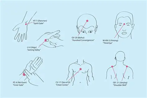 Acupuncture point selection