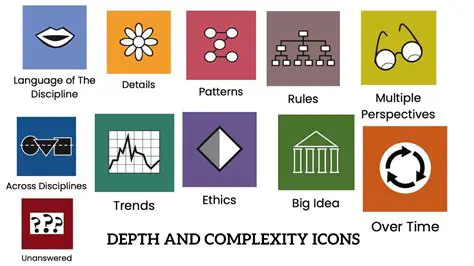 Adding Depth and Complexity