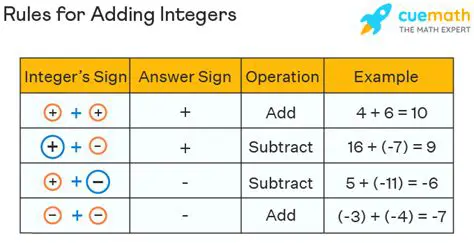 Adding Integers with Different Signs