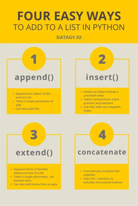Adding new elements to a list
