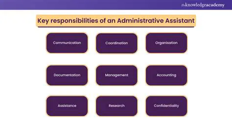 Administrative Assistant II: Unpacking the Role, Responsibilities, and Career Path