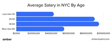 Unlocking Your Earning Potential: A Deep Dive into Administrative Assistant Jobs NYC Salary
