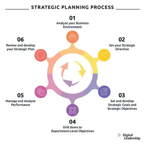 Elevating Executive Support: Unpacking the Role of an Administrative Assistant Level 3