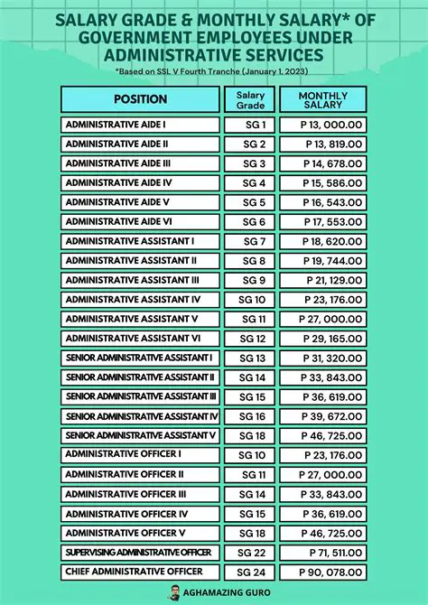 What Salary Does an Administrative Assistant Make? Unpacking the Numbers in 2023-2024