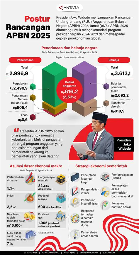 ADN: Memahami Lebih Dalam Tentang Anggaran Dasar Negara
