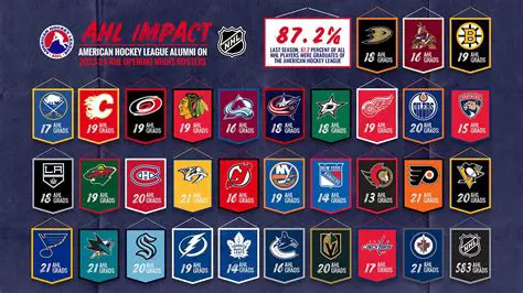 AHL Excitement: The Hottest Action in the American Hockey League