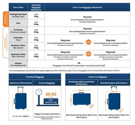 Navigating Air NZ Flights: Your Comprehensive Guide to Booking, Baggage, and Beyond
