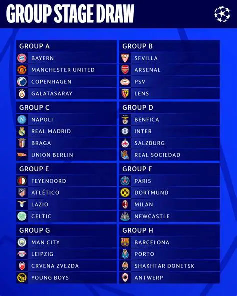 Análisis Detallado de las Posiciones de Champions League: Todo lo que Necesitas Saber