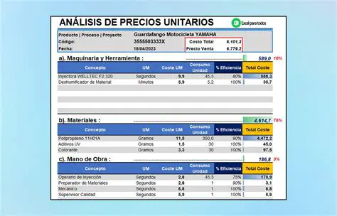 Análisis Exhaustivo del Precio de las Acciones de Birlasoft: Tendencias Actuales y Perspectivas Futuras