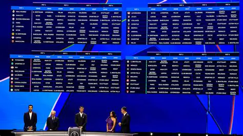 Análisis Profundo de los Partidos de la UEFA Champions League: Calendario, Resultados y Momentos Clave