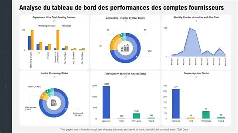 Analyse du tableau de valeurs
