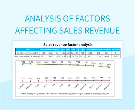 Analysis of Factors Affecting Burger Sales Income in Medan