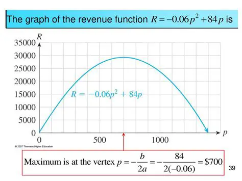 Analyzing the Revenue Function