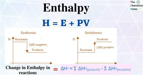 Applications of Enthalpy of Formation