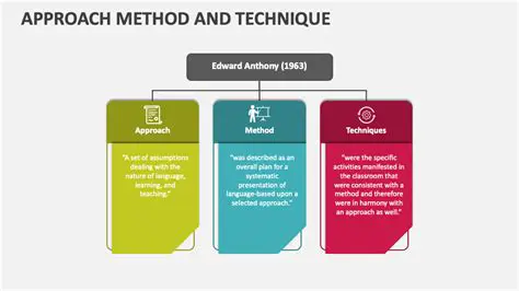 Approach Method in Analysis