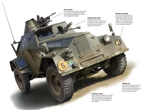 The Indispensable Role of Armored Military Cars in Modern Warfare and Security