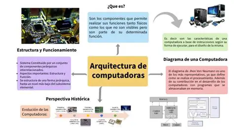 Arquitectura de procesamiento