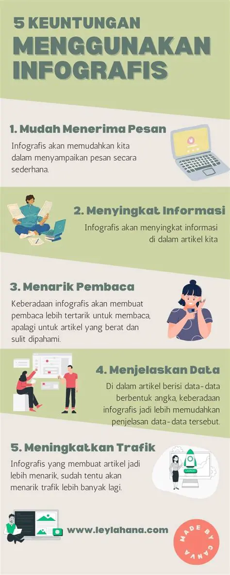 Artikel ini tidak berisi informasi yang akurat atau dapat dipercaya