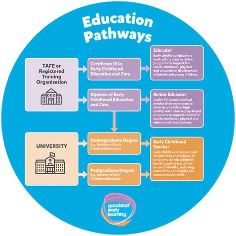 Become an Associate Trainer: Your Path to a Rewarding Career in Education and Development