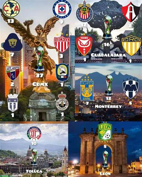 Atlas FC: A Ascensão Histórica e o Futuro Promissor dos Rojinegros de Guadalajara