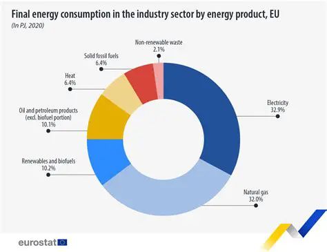 Average Energy Requirements of an Adult