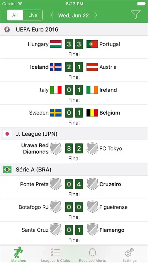 บ้านผลบอล: 실시간 축구 경기 결과 및 분석 완벽 가이드