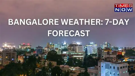 Bangalore Weather Today: Latest Updates, Forecast & Climate Insights