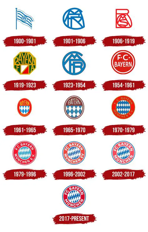 Bayern Munich : L'Histoire Riche et l'Impact Mondial d'un Géant du Football