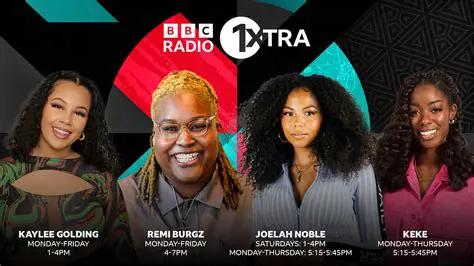 BBC 1Xtra Jamaica: Amplifying the Island's Rhythms Globally