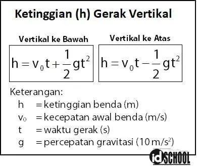 Benda yang Dilempar Vertikal ke Atas