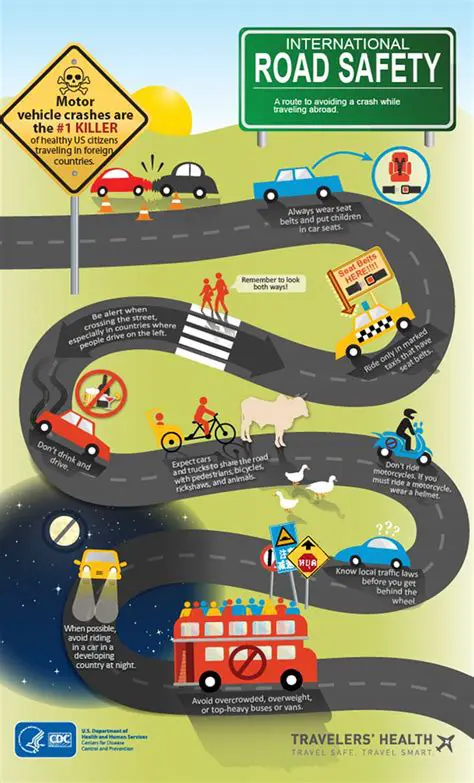 Benefits of Road and Bridge Information Website
