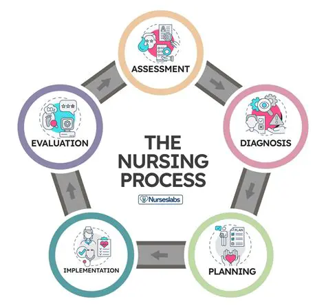 Benefits of the Scale in Nursing
