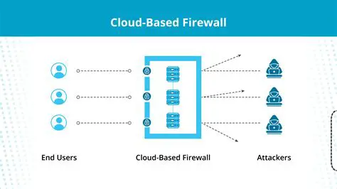 Benefits of Using Atelier Web Firewall Tester
