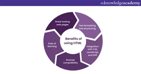 Benefits of Using HTML Shrinker