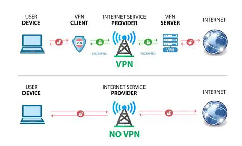 Benefits of Using OpenVPN at the University of Twente