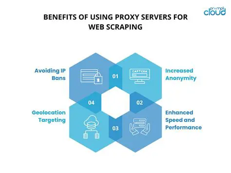 Benefits of Using Proxy List