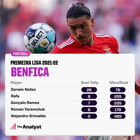 Benfica: The Enduring Legacy of a Footballing Giant's Journey