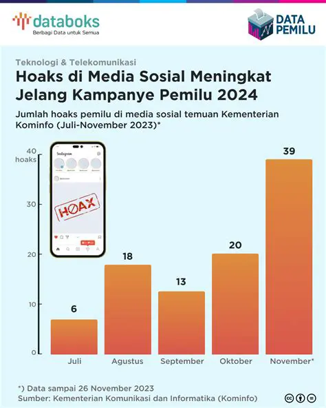 Berita Data Statistik: Mengungkap Tren dan Wawasan Terbaru