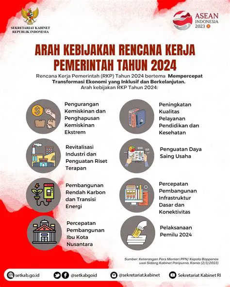 Berita Kosta Sekarang 2025: Proyek, Perubahan, dan Dampaknya