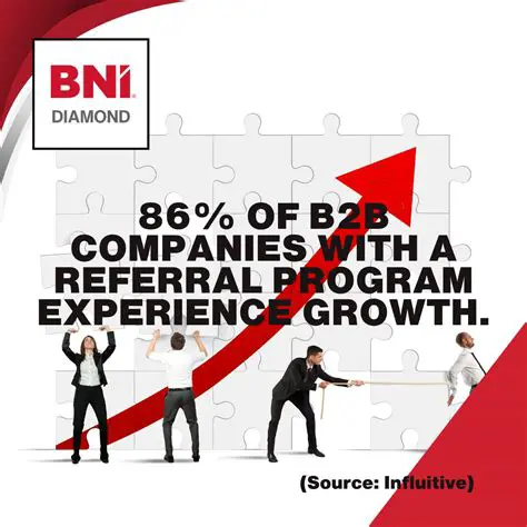 BNI®: A Global Network Powering Business Growth Through Referrals