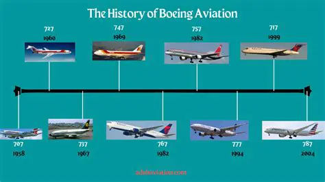 Boeing 737 : Histoire, Évolutions et Défis d'un Avion Légendaire