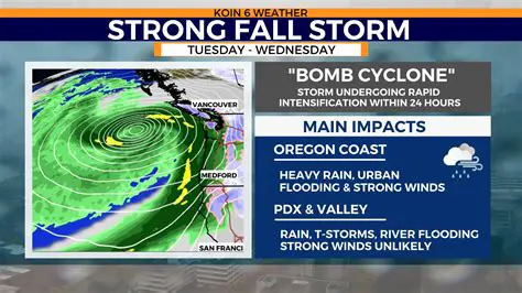 Bomb Cyclone Today: What You Need to Know About This Severe Weather Event
