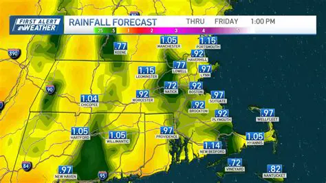 Boston Weather 20 Day Forecast: Your Essential Guide to AccuWeather Hourly