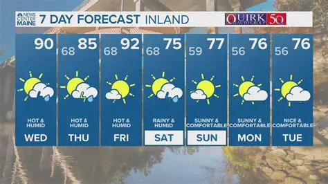 Breaking News: Your Comprehensive News Weather Forecast Update