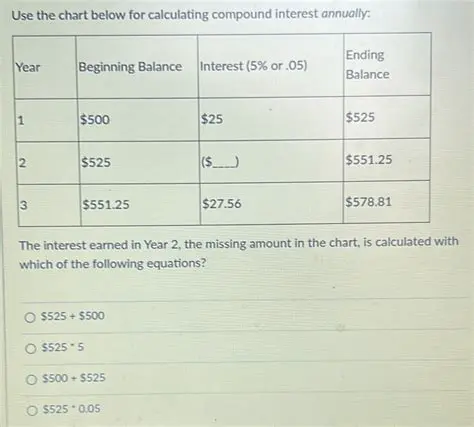 Calculating Compound Interest Annually